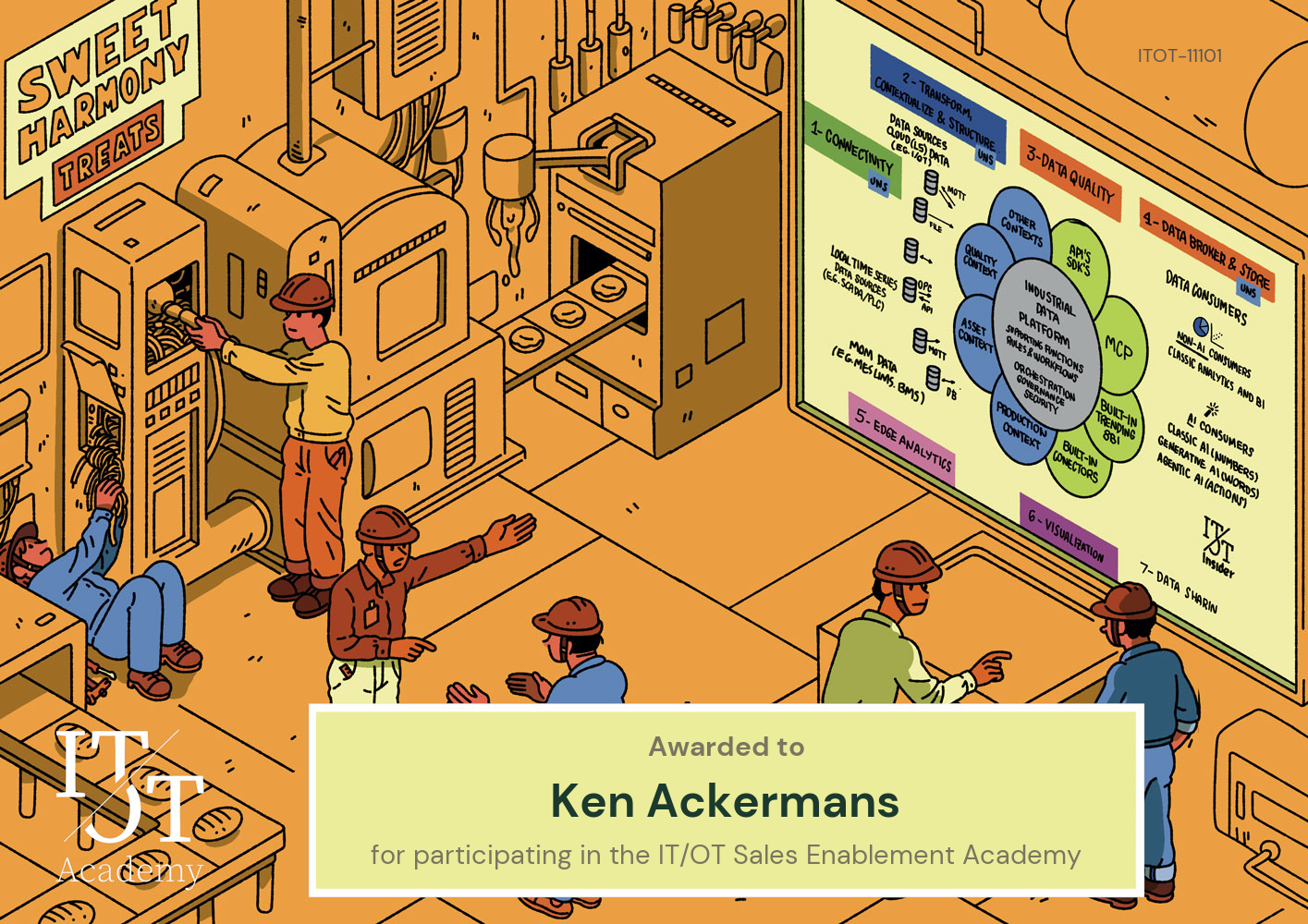 IT/OT Academy certificate of Ken Ackermans